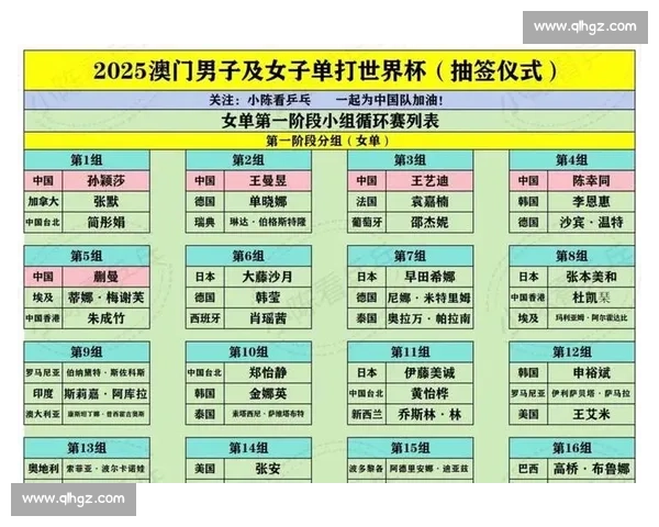 手机比赛抽签全流程揭秘及技巧策略详解分享 手机比赛抽签全流程揭秘及技巧策略详解分享