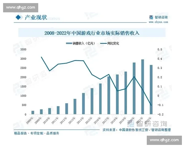 电竞用户快速增长策略与精细化运营研究探索 电竞用户快速增长策略与精细化运营研究探索